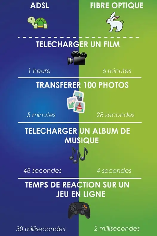 fibre-vs-adsl